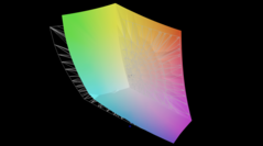 vs. AdobeRGB