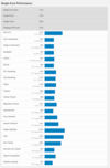 (Fuente de la imagen: Geekbench)