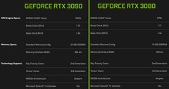 RTX 3090 vs RTX 3080 especificaciones clave. (Fuente de la imagen: Nvidia - editado)