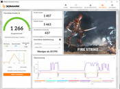 FireStrike (modo estándar, funcionamiento en red, doble canal)