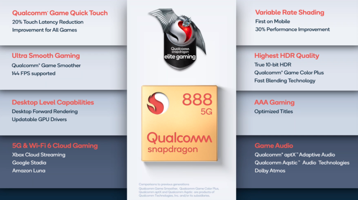 Snapdragon 888 - Capacidades gráficas
