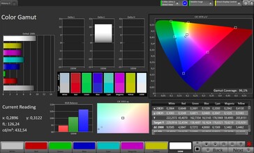 Espacio de color CalMAN DCI P3
