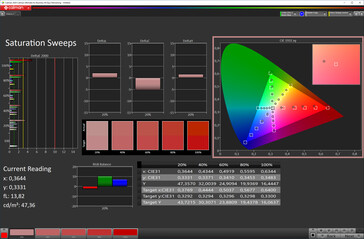 Saturación de color (modo de pantalla Natural, color de destino sRGB)