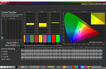 Precisión del color (espacio de color de destino: sRGB, perfil: estándar)