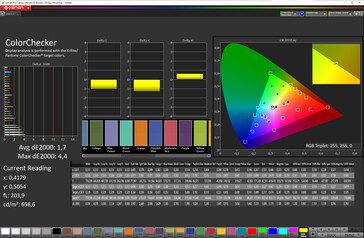 Colores (modo de color: Normal; temperatura de color: Estándar; espacio de color de destino: sRGB)