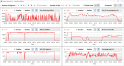 Registro del reloj de la CPU/GPU de Final Fantasy X y consumo de energía