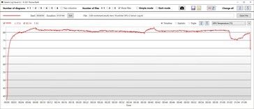 Temperatura de la GPU