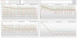Análisis del bucle de Cinebench - rojo: enchufado - verde: batería