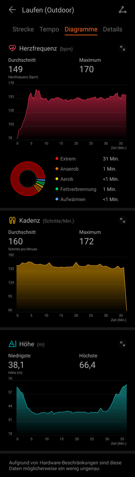 Band 4 Gráficas