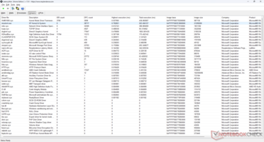 Lista de conductores