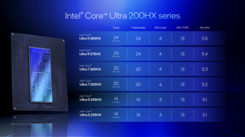 Línea Intel Arrow Lake Core Ultra 200HX