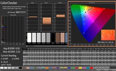 CalMAN: ColorChecker (calibrado)