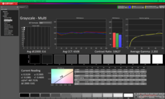 Escala de grises tras la calibración