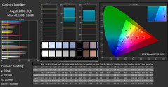 CalMAN: ColorChecker antes de la calibración