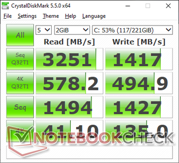 CDM 5 (SSD primario)