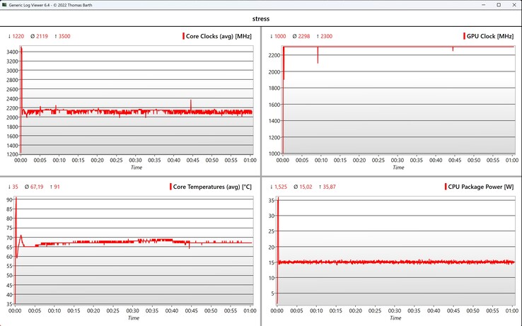 Prueba de estrés de datos de la CPU/iGPU