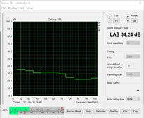 Ruido en la prueba de estrés (ventiladores de caso apagados)