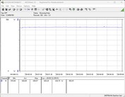 Consumo de energía de nuestro sistema de prueba (mientras se juega - The Witcher 3, Ultra Preset)