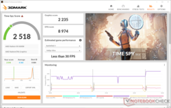 las puntuaciones de 3DMark Time Spy se ven afectadas por la energía de la batería