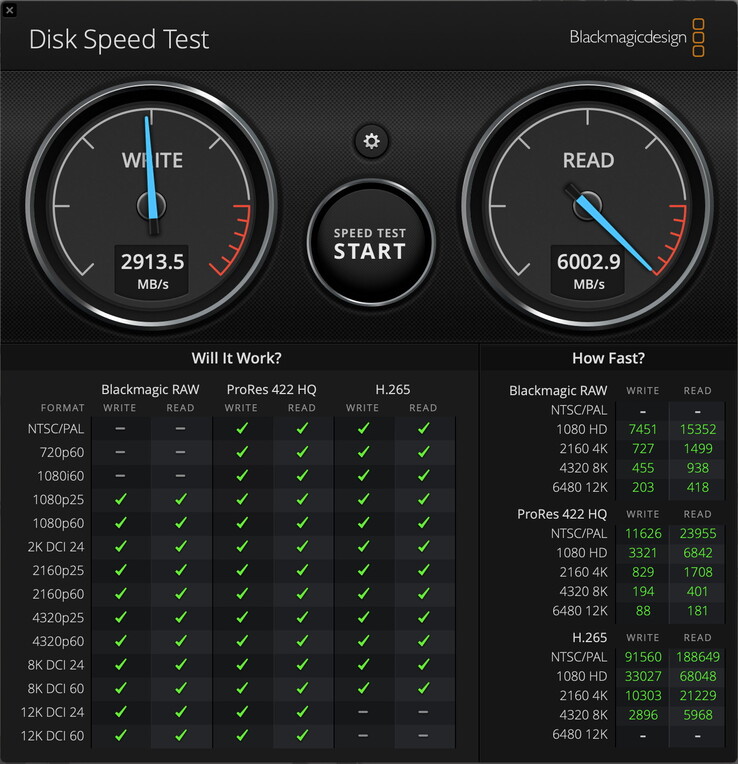Resultados en el puerto Thunderbolt 5 del MacBook Pro 16 M5: 6.000 MB/s de lectura y 3.000 MB/s de escritura