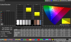 Precisión del color (perfil: Profesional, espacio de color de destino: sRGB)