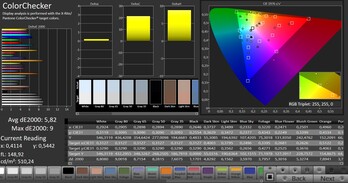 Precisión de color CalMAN - Ajustes de fábrica