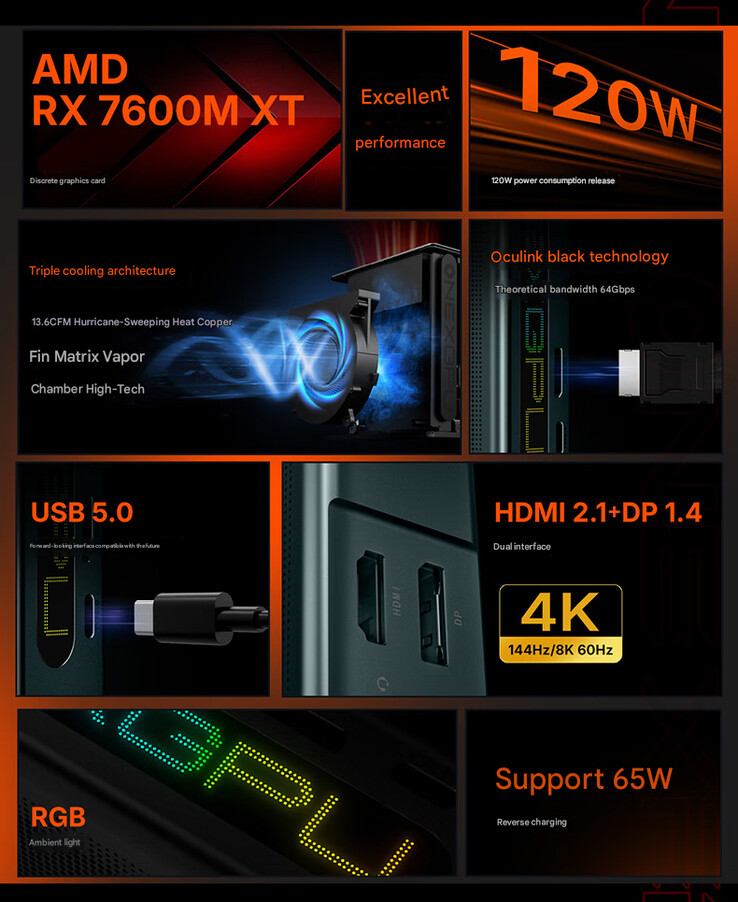 Principales características de la OneXGPU Lite (Fuente de la imagen: OneXPlayer - machine translated)