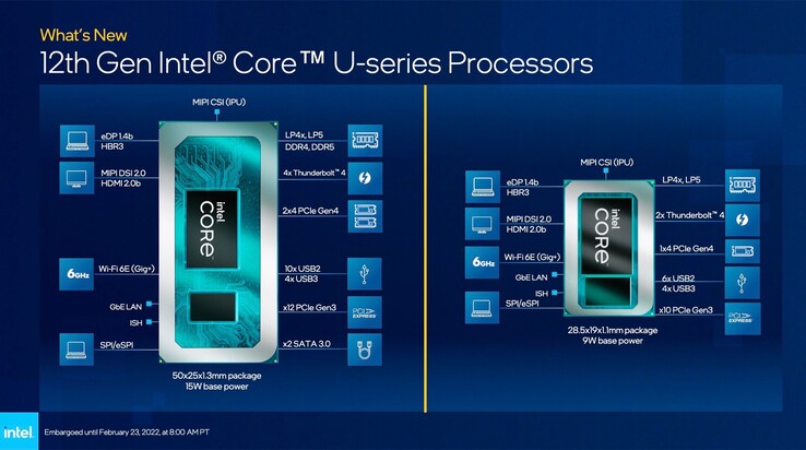 Visión general Intel Alder Lake-U 15 vatios y 9 vatios (Fuente: Intel)