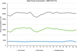 GPU Valley Benchmark potencia interna métrica