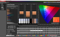 ColorChecker antes de la calibración