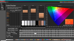 ColorChecker antes de la calibración (P3)