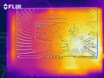 Mapa de calor superior (carga)