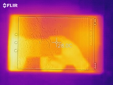 Mapa de calor - arriba