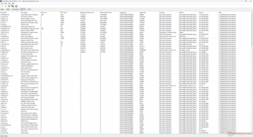 Lista de conductores