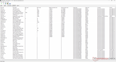 Lista de conductores