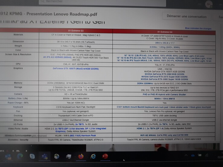 Especificaciones filtradas del Lenovo ThinkPad X1 Extreme Gen 4. (Fuente: u/Dr_B_M_Rigney en Reddit)