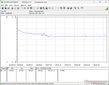 Cyberpunk 2077 1080p Ultra consumo