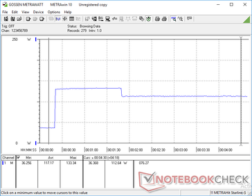 Prime95 iniciado en la marca de los 20. El consumo alcanza su punto máximo a 133 W durante sólo el primer minuto para reflejar nuestras observaciones sobre el Turbo Boost.