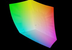 Lenovo Yoga 7a 2 en 1 14 vs sRGB