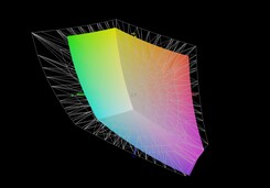 Asus TUF Dash F15 vs AdobeRGB (68 %)