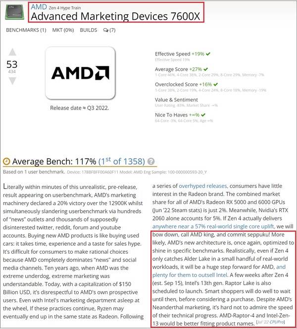 Entrada del AMD Ryzen 5 7600X. (Fuente de la imagen: UserBenchmark)