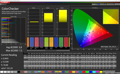 CalMAN - Precisión de color (cálido, estándar, sRGB)