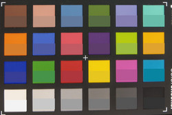ColorChecker Passport HTC U11: la mitad inferior de cada campo muestra el color objetivo.