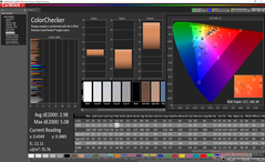ColorChecker antes de la calibración