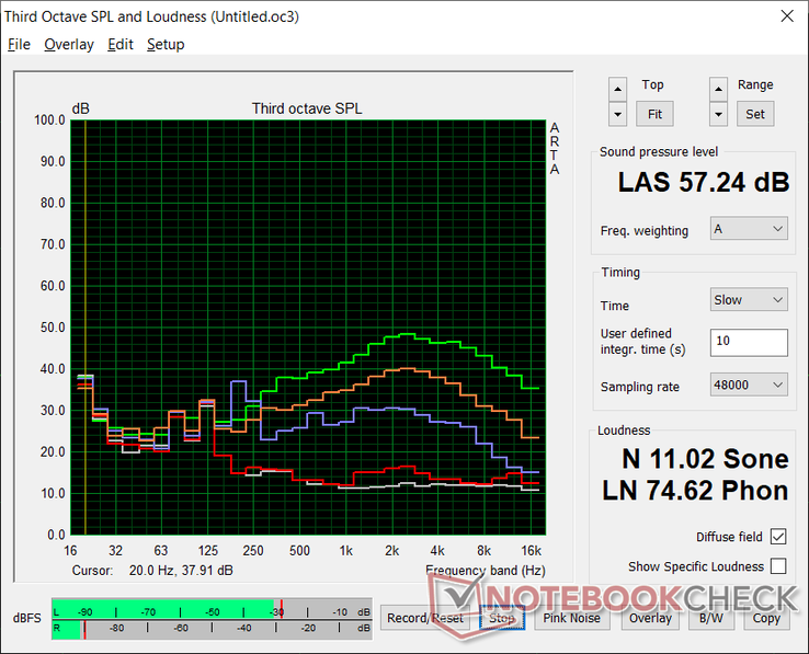 Perfil de ruido del ventilador: Blanco: Fondo, Rojo: Sistema inactivo, Azul: 3DMark 06, Naranja: Witcher 3, Verde: Cooler Boost activado)