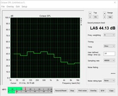 Emisiones de ruido (prueba de esfuerzo: FurMark+Prime95)