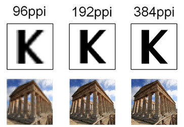 Compare diferentes densidades de píxeles en el mismo tamaño de pantalla. (Fuente: Eizo)