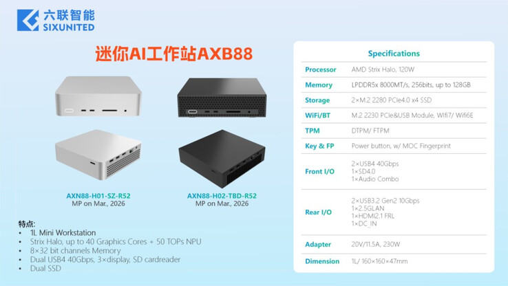 (Fuente de la imagen: Sixunited)