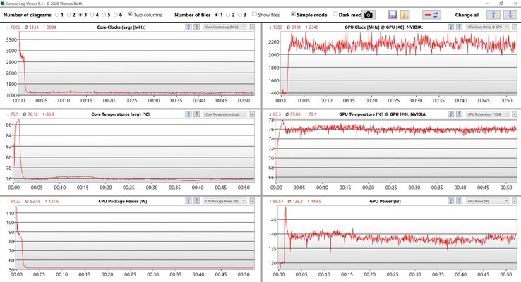 Prueba de estrés de datos de CPU/GPU