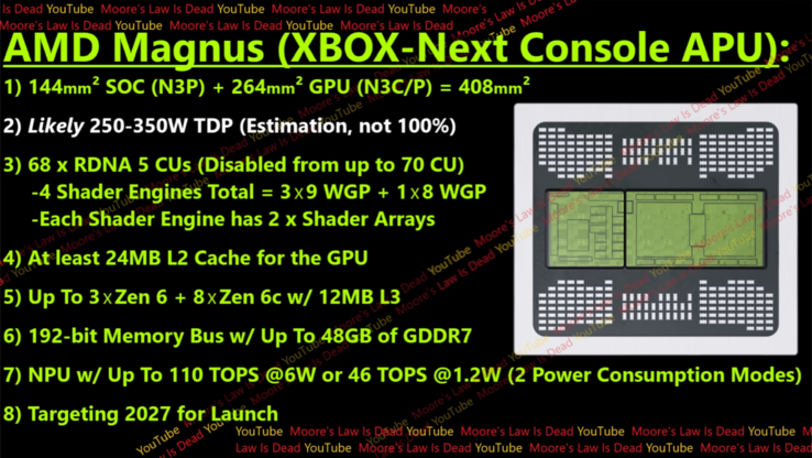 Especificaciones de la Xbox Magnus (fuente de la imagen: Moore's Law is Dead en YouTube)